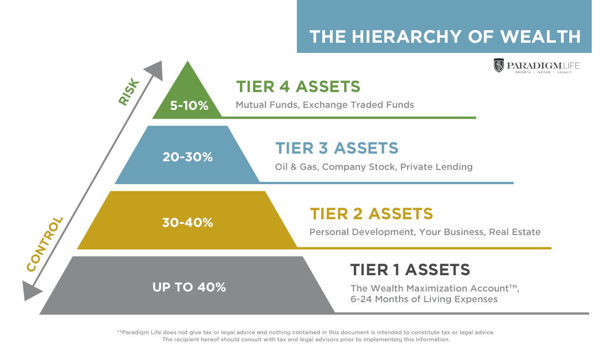 The Hierarchy Of Wealth Calculator